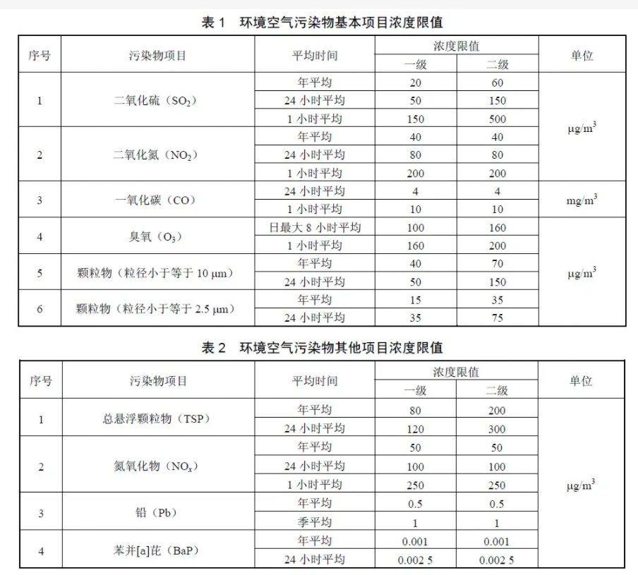 空氣環(huán)境監(jiān)測(cè)質(zhì)量標(biāo)準(zhǔn)G