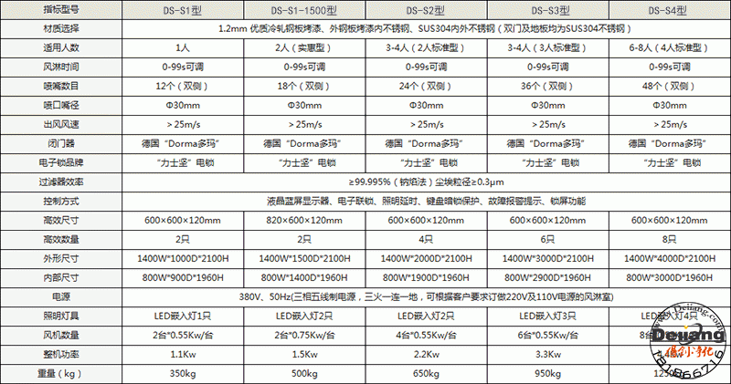 單人外港版烤漆內(nèi)不銹鋼雙吹風淋室