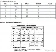 潔凈室無塵車間等級(jí)標(biāo)準(zhǔn)