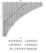 清潔手術(shù)部局部過熱的解