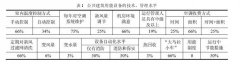 公共建筑空調(diào)系統(tǒng)運行能