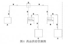 無塵室中化學(xué)品供給、回