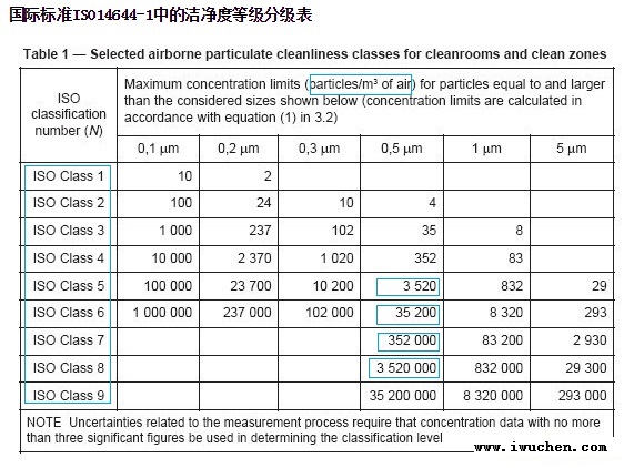 ISO14644<a  data-cke-saved-href=