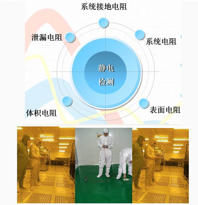 潔凈室靜電測試