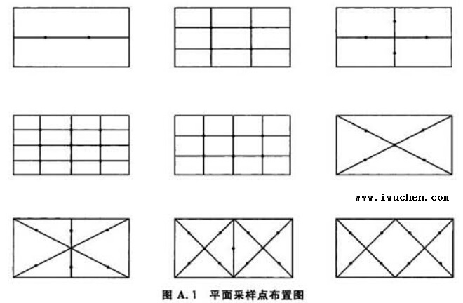 無(wú)塵室平面采樣點(diǎn)布置圖