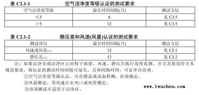 潔凈室等級認證的測試要求