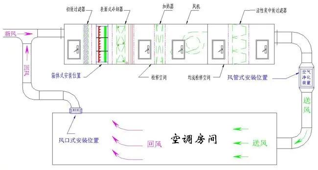 電子半導(dǎo)體無塵車間凈化系統(tǒng)圖