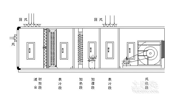 凈化空調(diào)設(shè)計(jì)