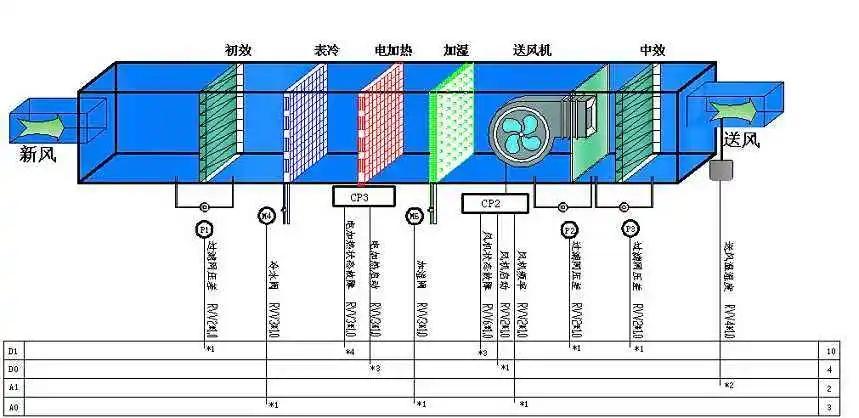 十萬(wàn)級(jí)注塑無(wú)塵車(chē)間空調(diào)系統(tǒng)