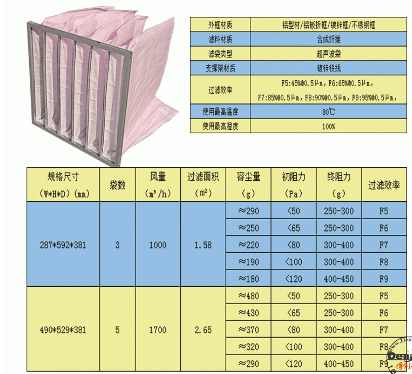 中效化纖袋式過(guò)濾器