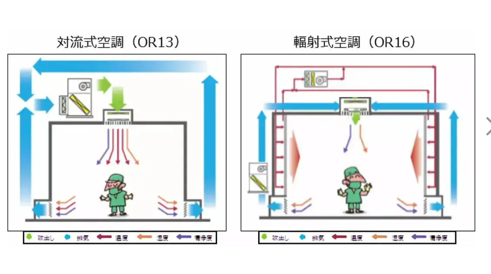 無(wú)塵車(chē)間凈化空調(diào)