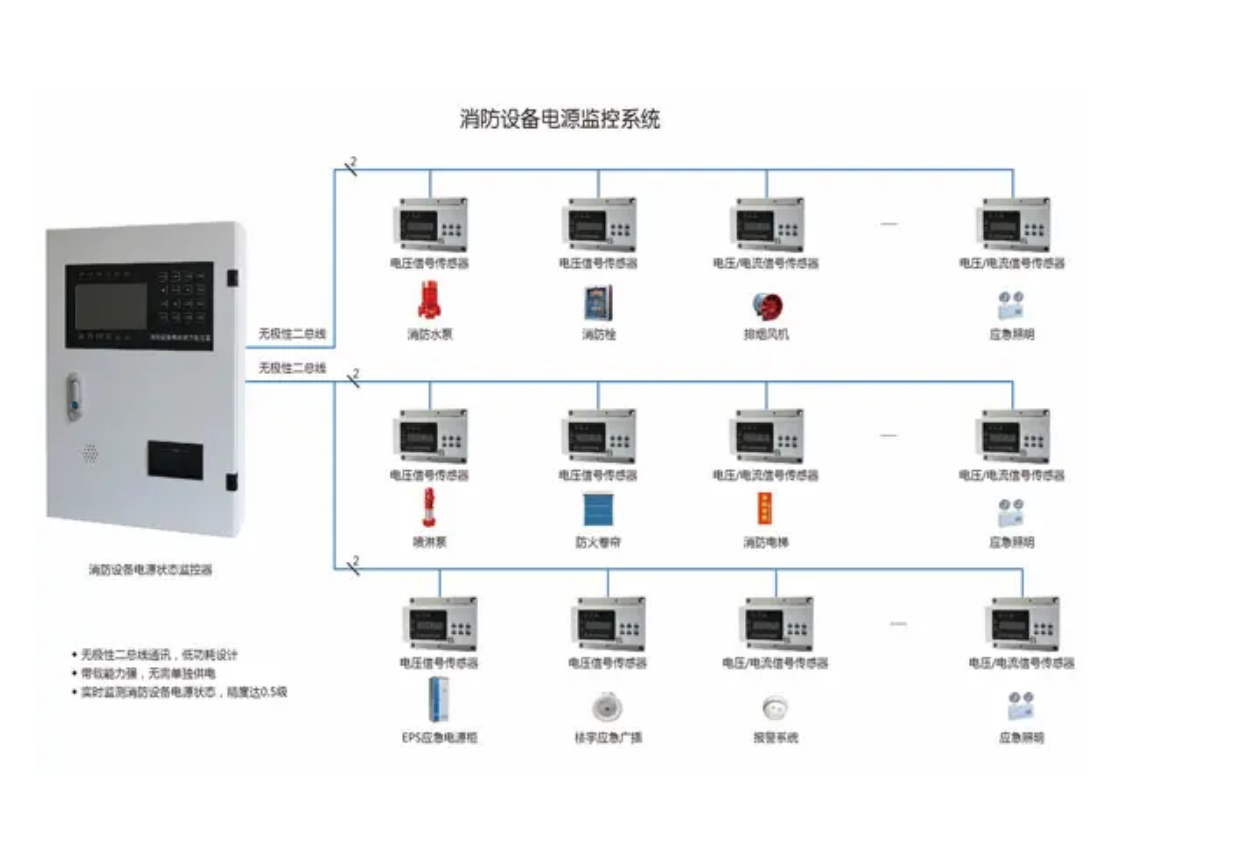 潔凈室消防排風(fēng)系統(tǒng)