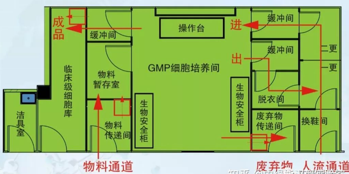 潔凈車間人流物流設(shè)計(jì)圖