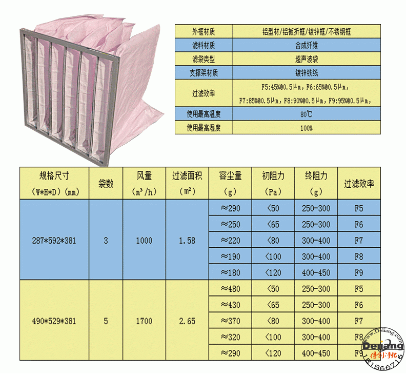 中效過(guò)濾器