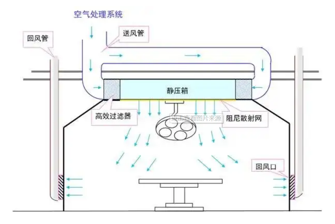 層流(平行流)潔凈室