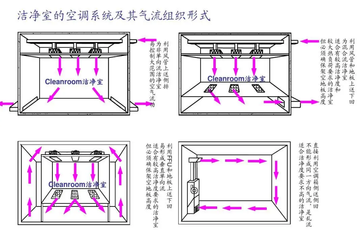 FFU送風(fēng)系統(tǒng)