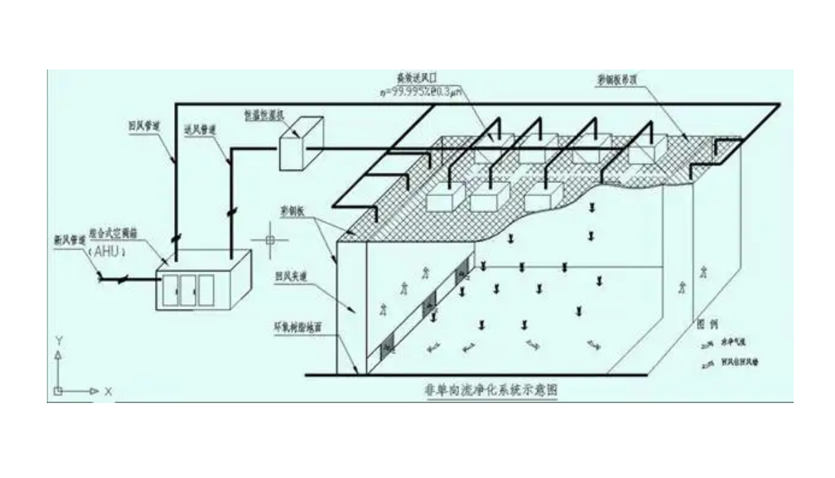 亂流式氣流