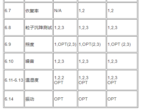 無塵車間參數(shù)標(biāo)準(zhǔn)