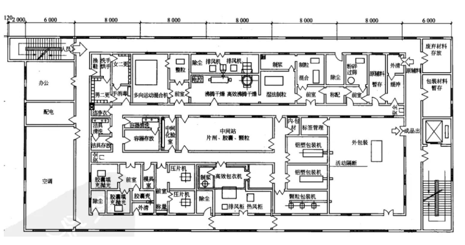 藥廠無塵車間平面布局圖