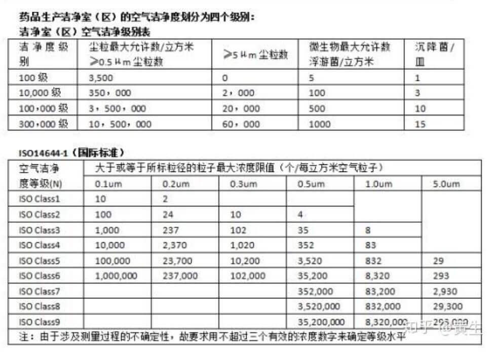 凝膠凈化車間標(biāo)準(zhǔn)