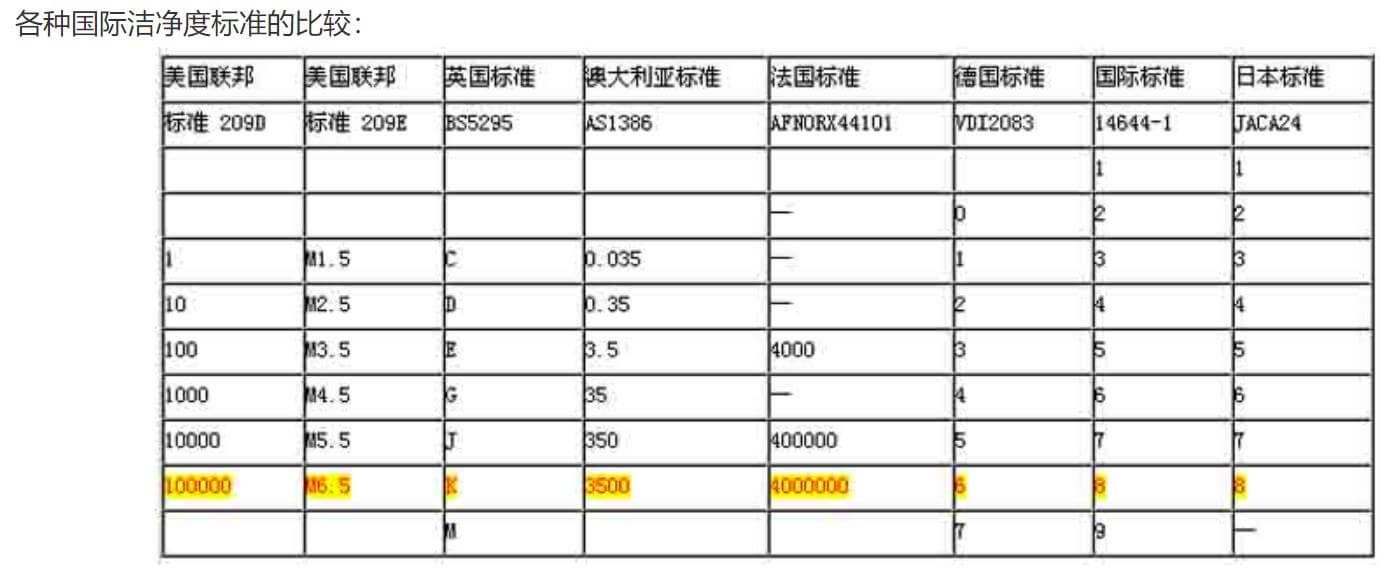 光電凈化車間標(biāo)準(zhǔn)